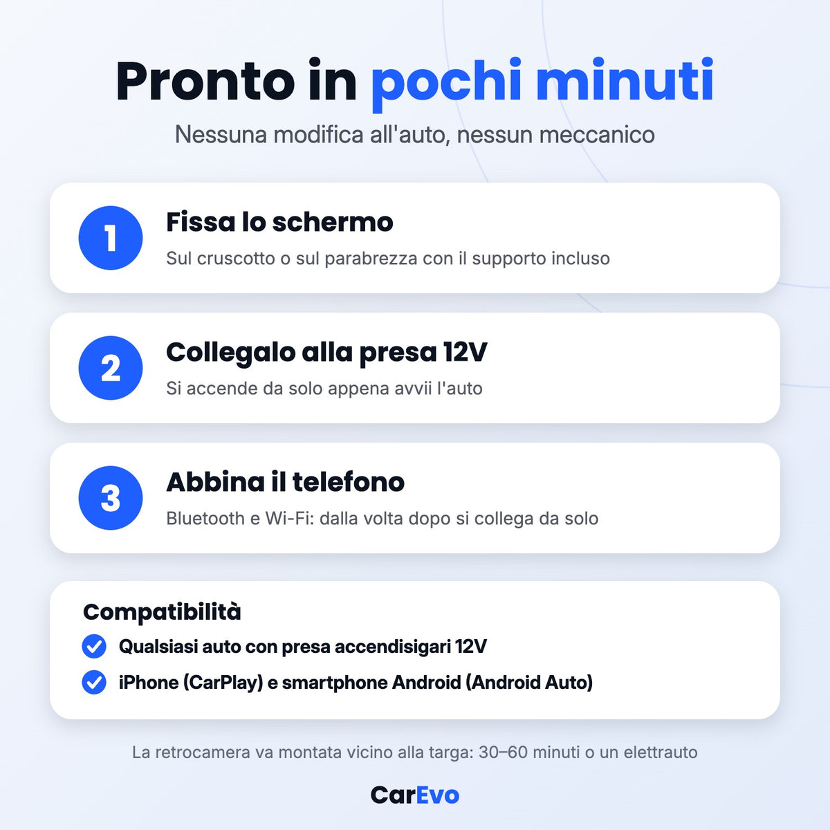 Installazione in pochi minuti e compatibilità